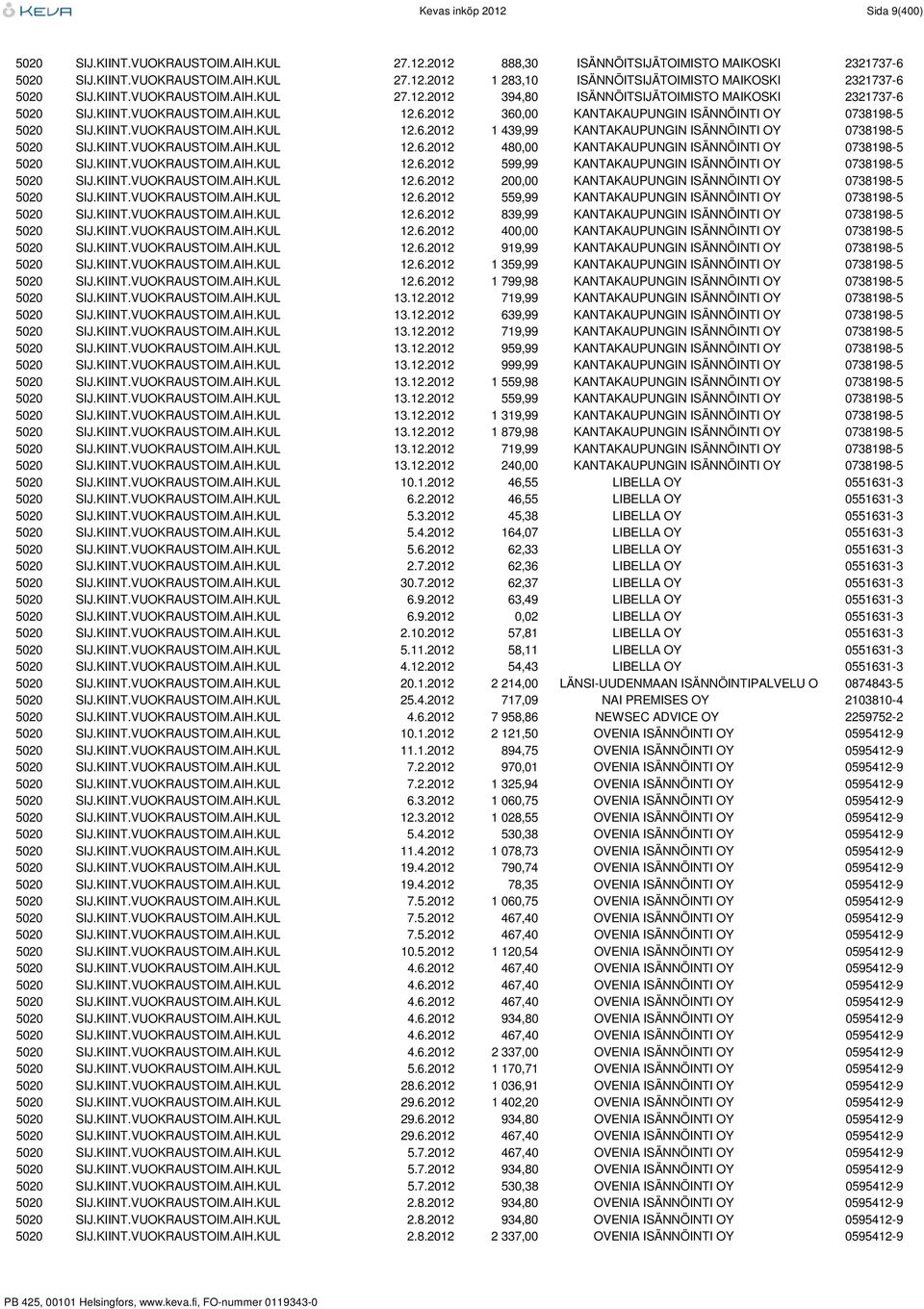 KIINT.VUOKRAUSTOIM.AIH.KUL 12.6.2012 480,00 KANTAKAUPUNGIN ISÄNNÖINTI OY 0738198-5 5020 SIJ.KIINT.VUOKRAUSTOIM.AIH.KUL 12.6.2012 599,99 KANTAKAUPUNGIN ISÄNNÖINTI OY 0738198-5 5020 SIJ.KIINT.VUOKRAUSTOIM.AIH.KUL 12.6.2012 200,00 KANTAKAUPUNGIN ISÄNNÖINTI OY 0738198-5 5020 SIJ.