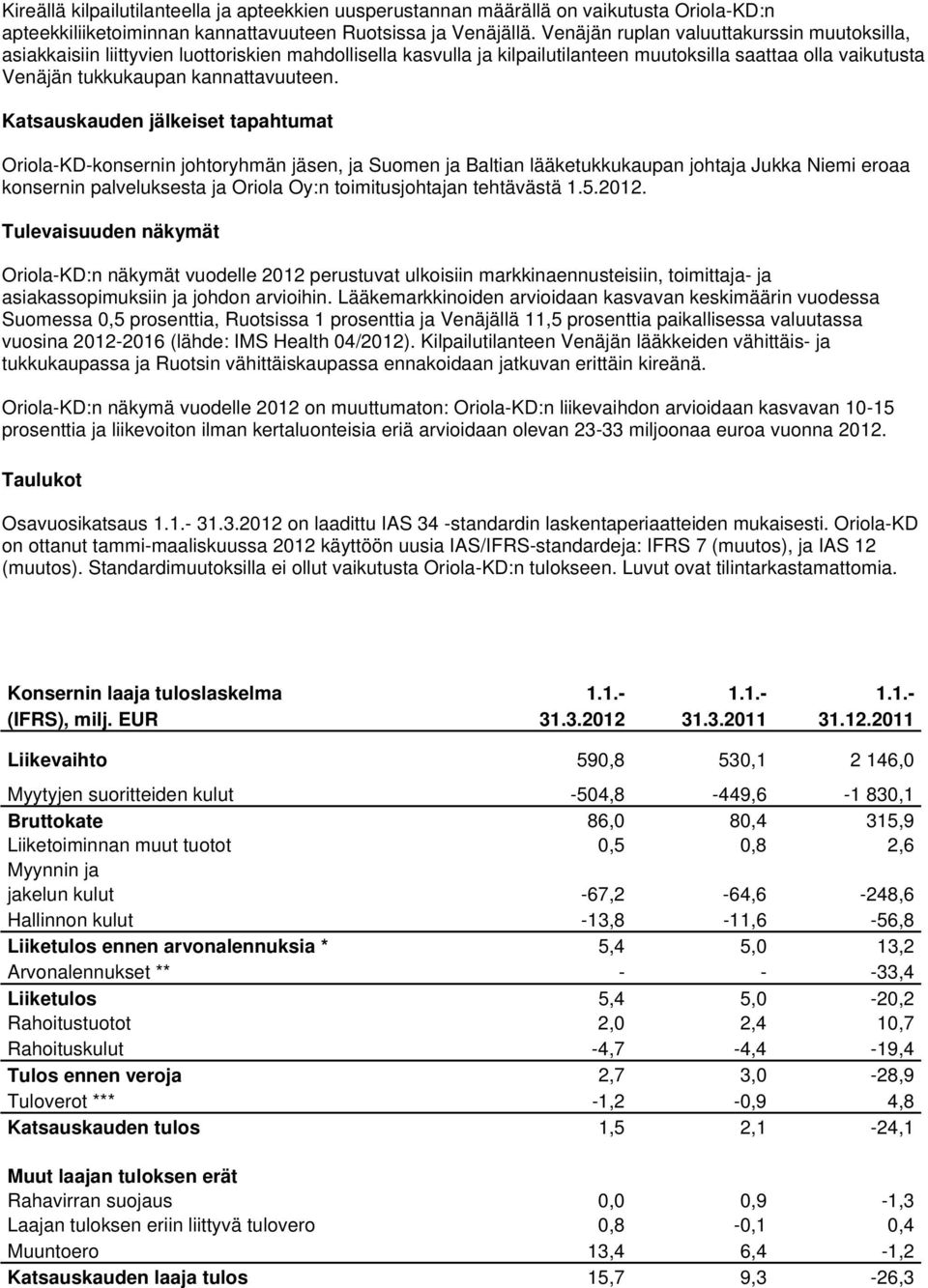 Katsauskauden jälkeiset tapahtumat Oriola-KD-konsernin johtoryhmän jäsen, ja Suomen ja Baltian lääketukkukaupan johtaja Jukka Niemi eroaa konsernin palveluksesta ja Oriola Oy:n toimitusjohtajan