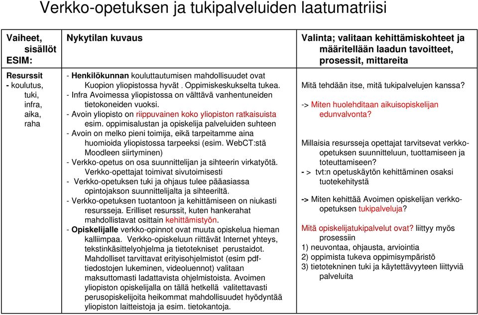 oppimisalustan ja opiskelija palveluiden suhteen - Avoin on melko pieni toimija, eikä tarpeitamme aina huomioida yliopistossa tarpeeksi (esim.