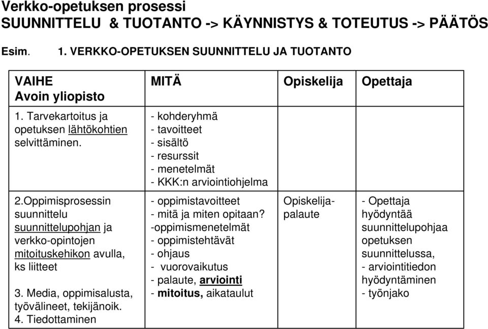 Media, oppimisalusta, työvälineet, tekijänoik. 4.