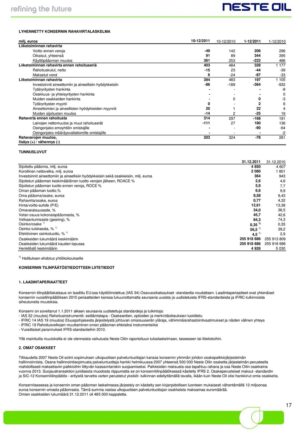 rahavirta ennen rahoituseriä 403 484 328 1 177 Rahoituskulut, netto -15 23-44 -39 Maksetut verot 6-24 -87-33 Liiketoiminnan rahavirta 394 483 197 1 105 Investoinnit aineettomiin ja aineellisiin