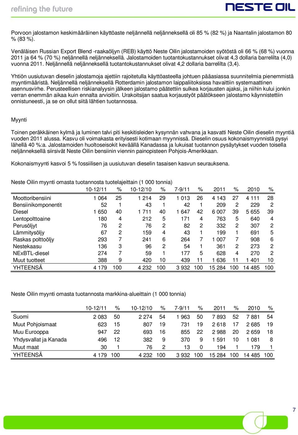 Jalostamoiden tuotantokustannukset olivat 4,3 dollaria barrelilta (4,0) vuonna 2011. Neljännellä neljänneksellä tuotantokustannukset olivat 4,2 dollaria barrelilta (3,4).