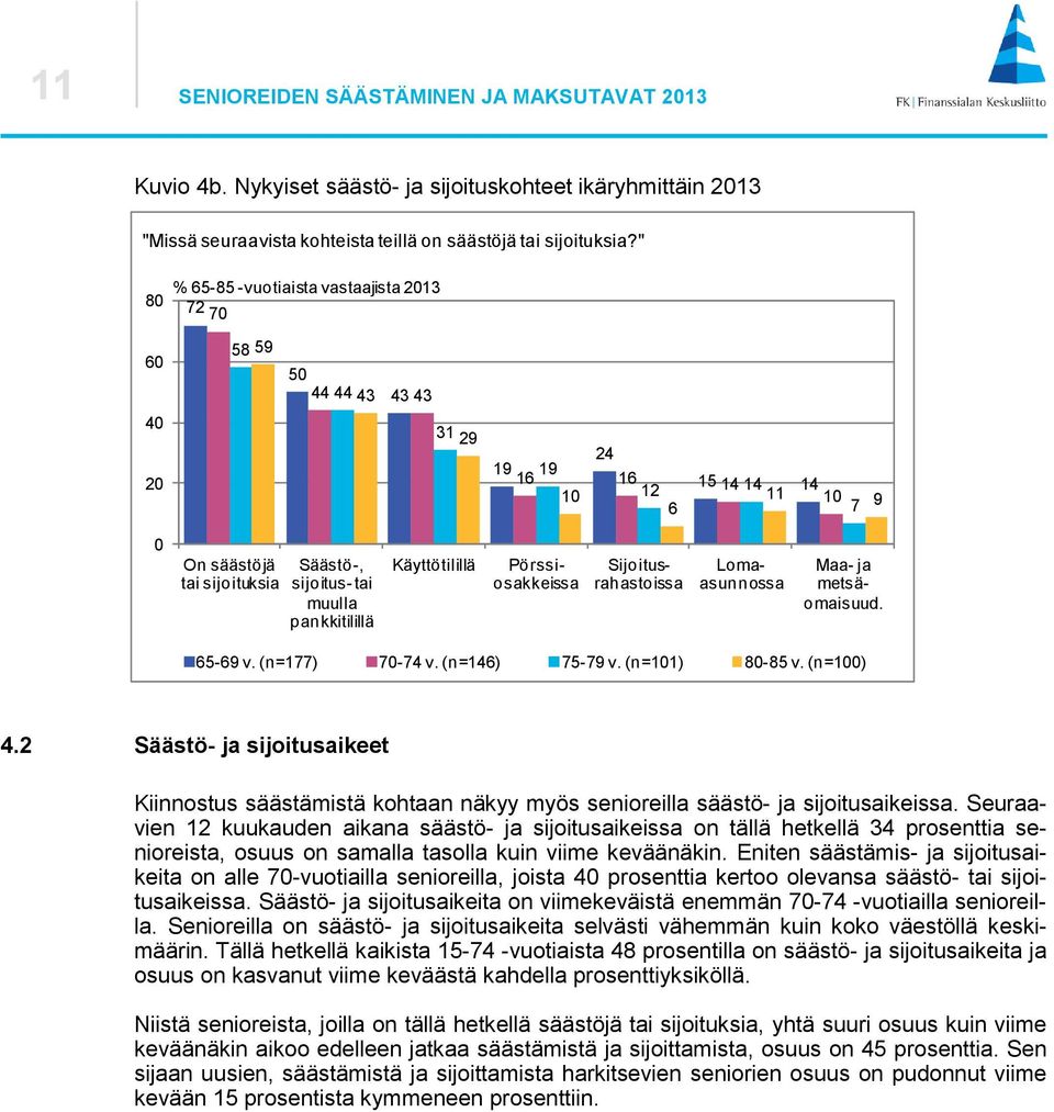 (n=) - v. (n=) - v. (n=) - v. (n=). Säästö- ja sijoitusaikeet Kiinnostus säästämistä kohtaan näkyy myös senioreilla säästö- ja sijoitusaikeissa.