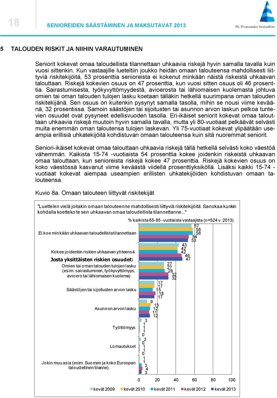 Riskejä kokevien osuus on prosenttia, kun vuosi sitten osuus oli prosenttia.