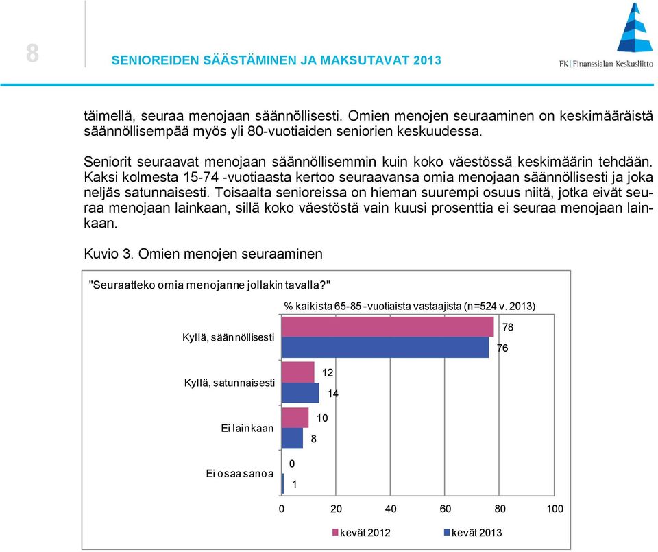 Kaksi kolmesta - -vuotiaasta kertoo seuraavansa omia menojaan säännöllisesti ja joka neljäs satunnaisesti.