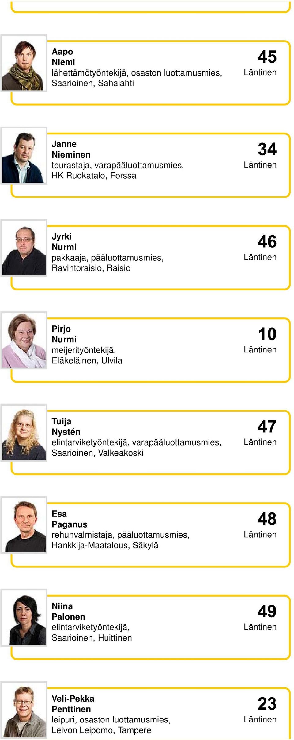 Nystén elintarviketyöntekijä, varapääluottamusmies, Saarioinen, Valkeakoski Esa Paganus rehunvalmistaja, pääluottamusmies,