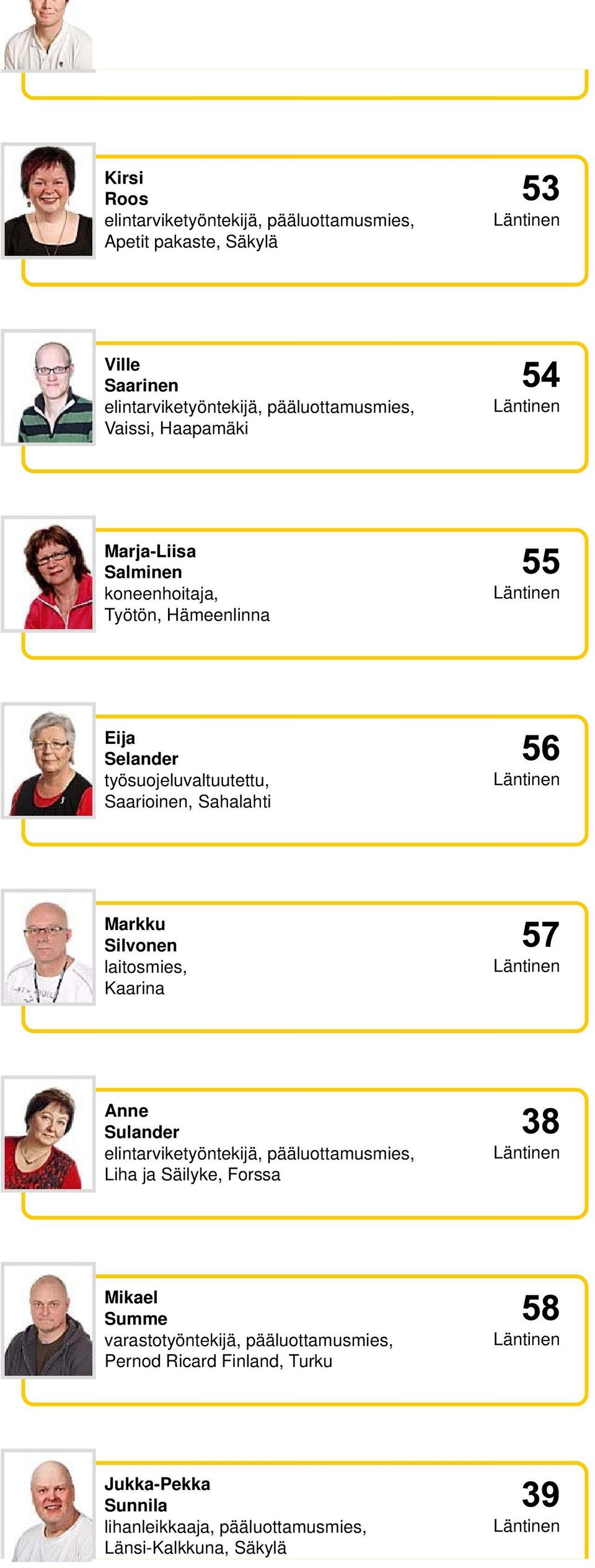 laitosmies, Kaarina Anne Sulander Liha ja Säilyke, Forssa Mikael Summe varastotyöntekijä,