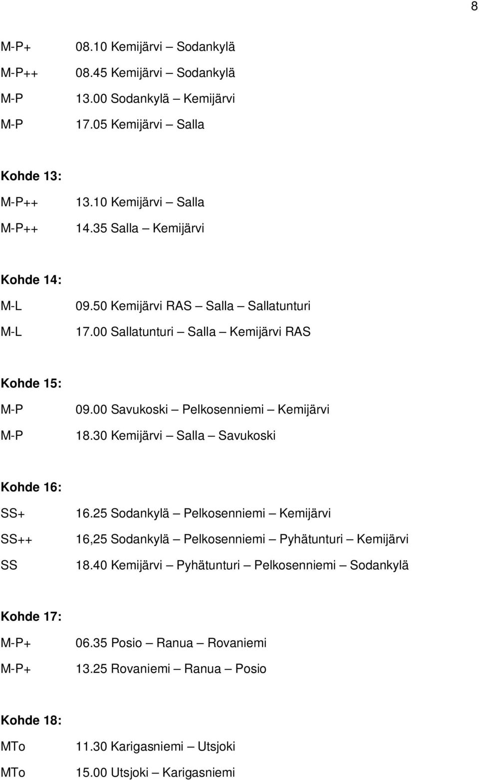 00 Savukoski Pelkosenniemi Kemijärvi 18.30 Kemijärvi Salla Savukoski Kohde 16: SS+ SS++ SS 16.