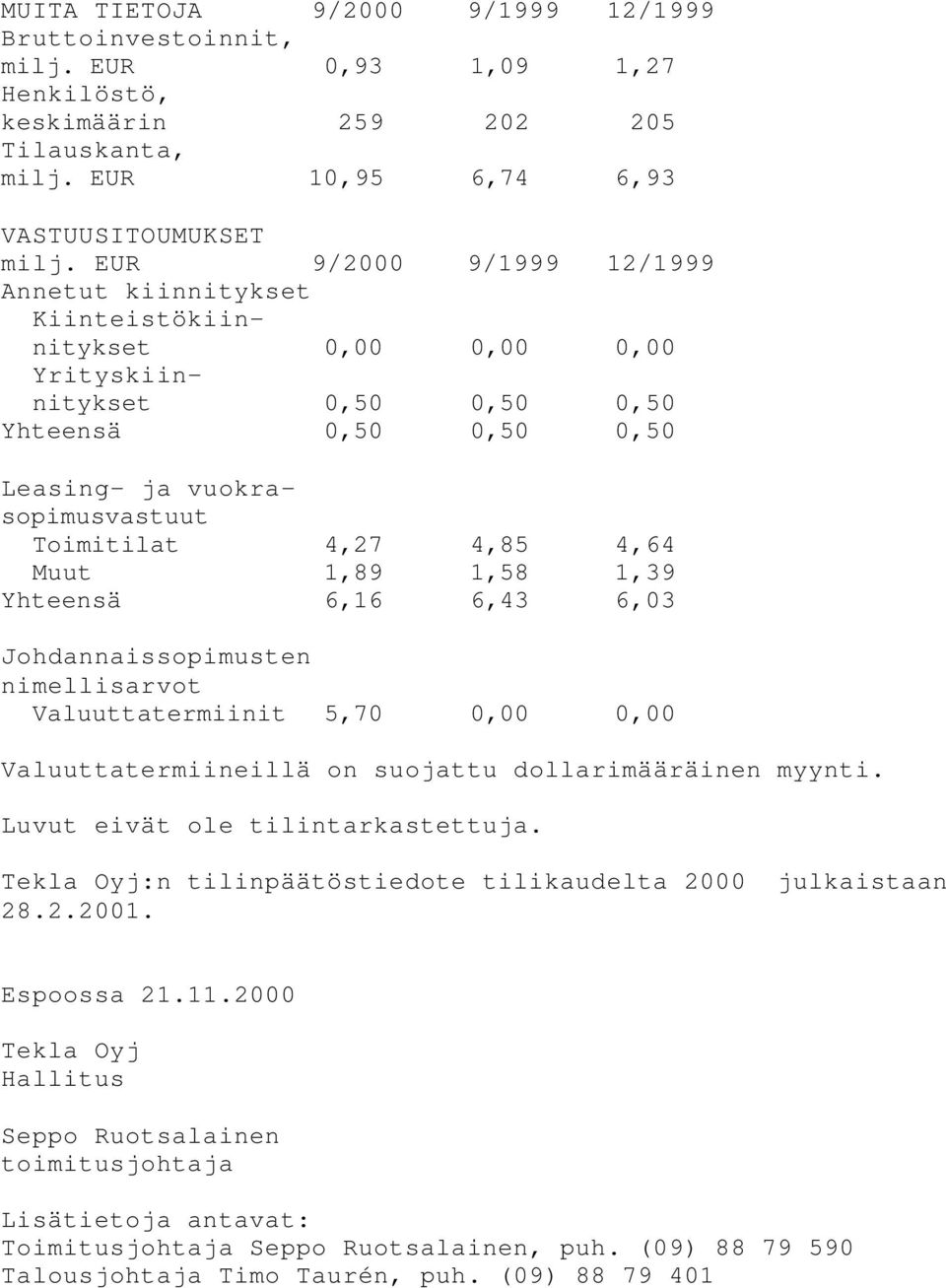 4,64 Muut 1,89 1,58 1,39 Yhteensä 6,16 6,43 6,03 Johdannaissopimusten nimellisarvot Valuuttatermiinit 5,70 0,00 0,00 Valuuttatermiineillä on suojattu dollarimääräinen myynti.