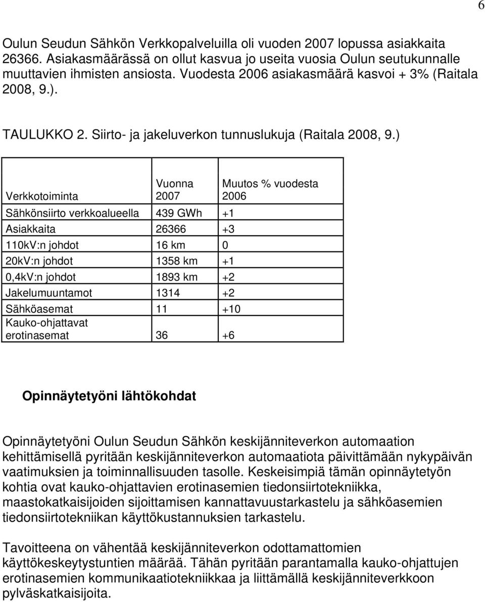 ) Verkkotoiminta Vuonna 2007 Sähkönsiirto verkkoalueella 439 GWh +1 Asiakkaita 26366 +3 110kV:n johdot 16 km 0 20kV:n johdot 1358 km +1 0,4kV:n johdot 1893 km +2 Jakelumuuntamot 1314 +2 Sähköasemat