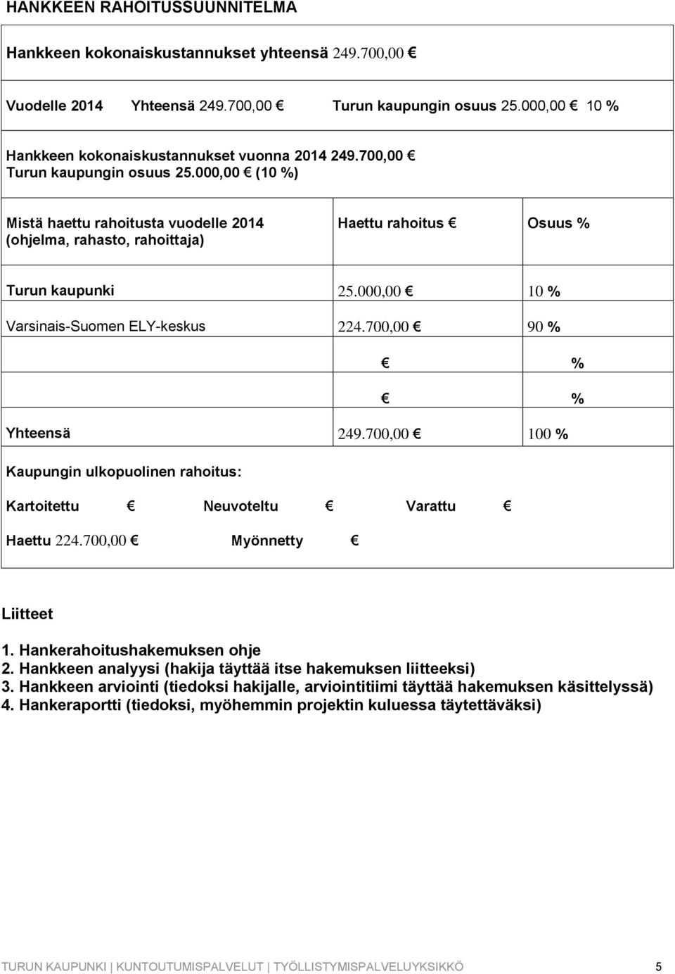 000,00 10 % Varsinais-Suomen ELY-keskus 224.700,00 90 % % % Yhteensä 249.700,00 100 % Kaupungin ulkopuolinen rahoitus: Kartoitettu Neuvoteltu Varattu Haettu 224.700,00 Myönnetty Liitteet 1.