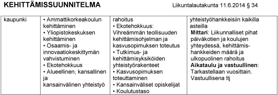 toteutus Tutkimus- ja kehittämisyksiköiden yhteistyörakenteet Kasvusopimuksen toteuttaminen Kansainväliset opiskelijat Koulutustaso