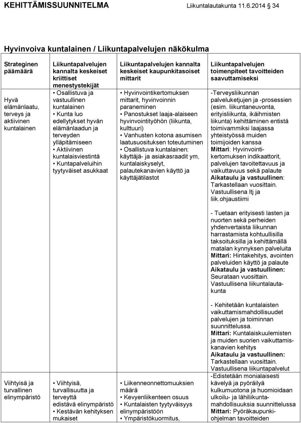 hyvinvointityöhön (liikunta, kulttuuri) Vanhusten kotona asumisen laatusuosituksen toteutuminen Osallistuva kuntalainen: käyttäjä- ja asiakasraadit ym, kuntalaiskyselyt, palautekanavien käyttö ja