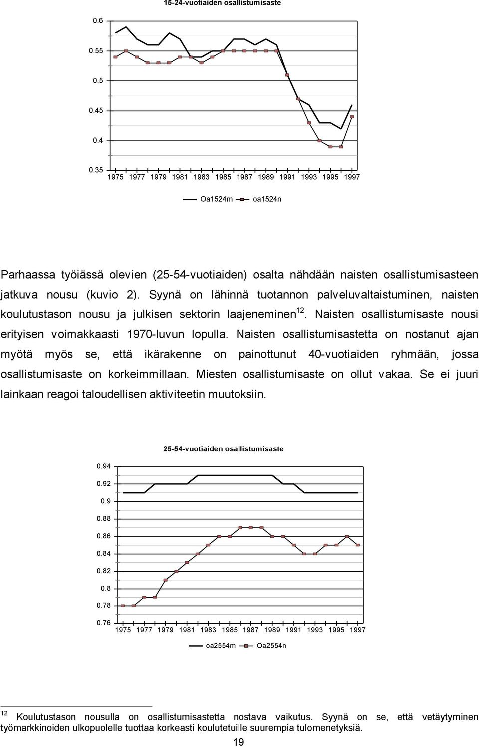 Syynä on lähinnä tuotannon palveluvaltaistuminen, naisten koulutustason nousu ja julkisen sektorin laajeneminen 12. Naisten osallistumisaste nousi erityisen voimakkaasti 1970-luvun lopulla.