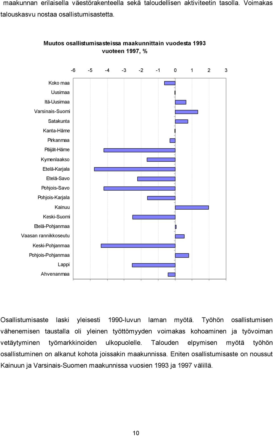 Etelä-Karjala Etelä-Savo Pohjois-Savo Pohjois-Karjala Kainuu Keski-Suomi Etelä-Pohjanmaa Vaasan rannikkoseutu Keski-Pohjanmaa Pohjois-Pohjanmaa Lappi Ahvenanmaa Osallistumisaste laski yleisesti