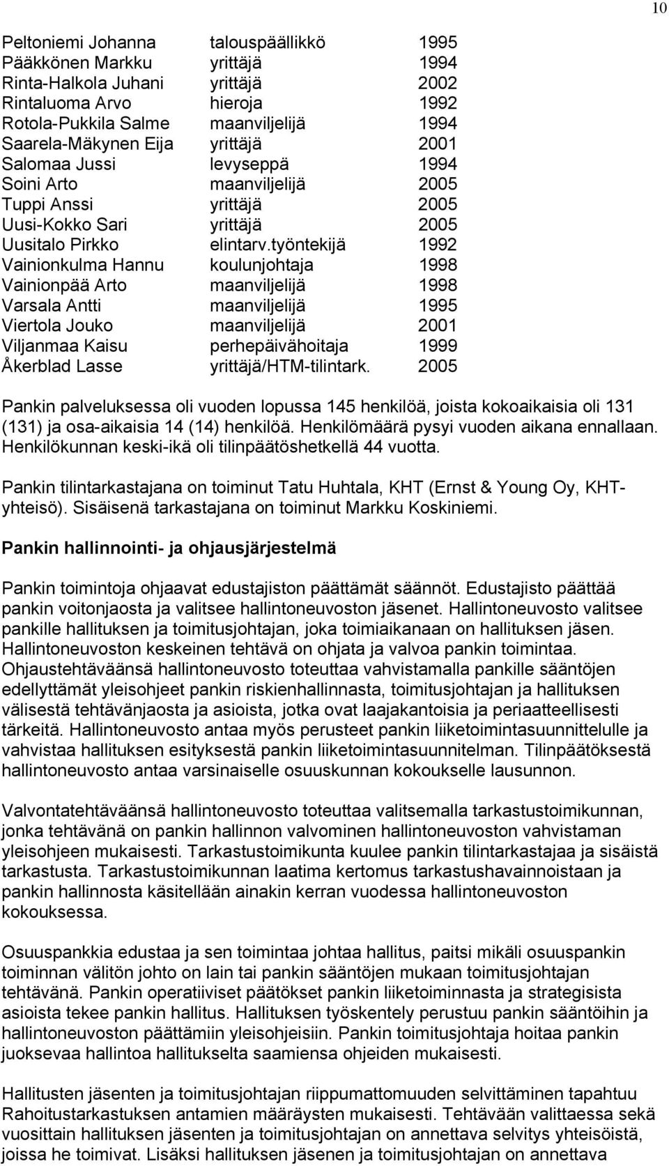 työntekijä 1992 Vainionkulma Hannu koulunjohtaja 1998 Vainionpää Arto maanviljelijä 1998 Varsala Antti maanviljelijä 1995 Viertola Jouko maanviljelijä 2001 Viljanmaa Kaisu perhepäivähoitaja 1999