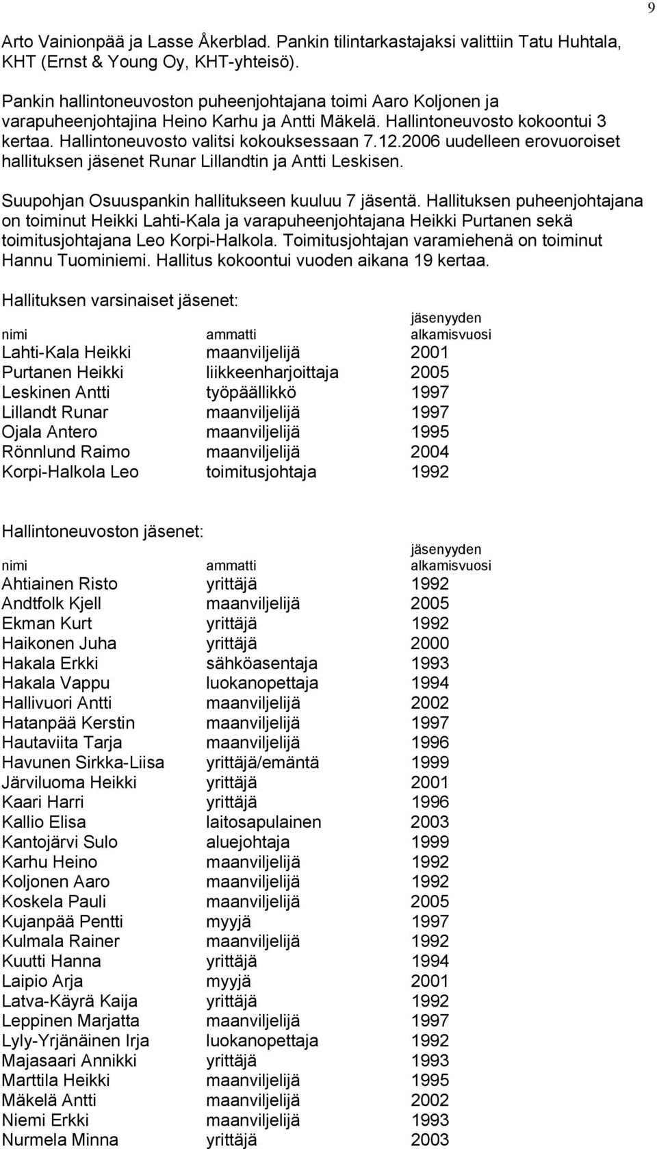 2006 uudelleen erovuoroiset hallituksen jäsenet Runar Lillandtin ja Antti Leskisen. Suupohjan Osuuspankin hallitukseen kuuluu 7 jäsentä.