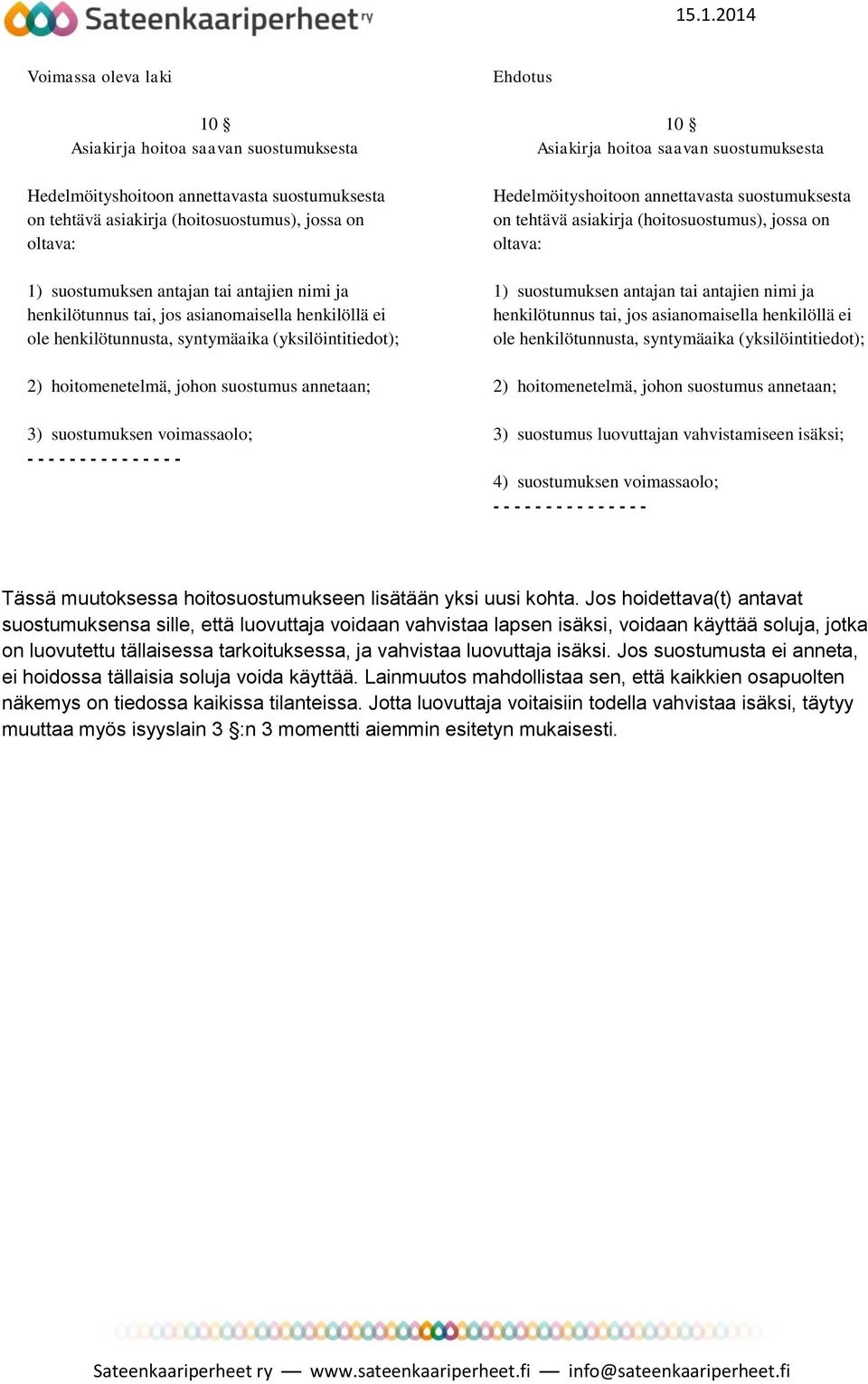 Ehdotus 10 Asiakirja hoitoa saavan suostumuksesta Hedelmöityshoitoon annettavasta suostumuksesta on tehtävä asiakirja (hoitosuostumus), jossa on oltava: 1) suostumuksen antajan tai antajien nimi ja