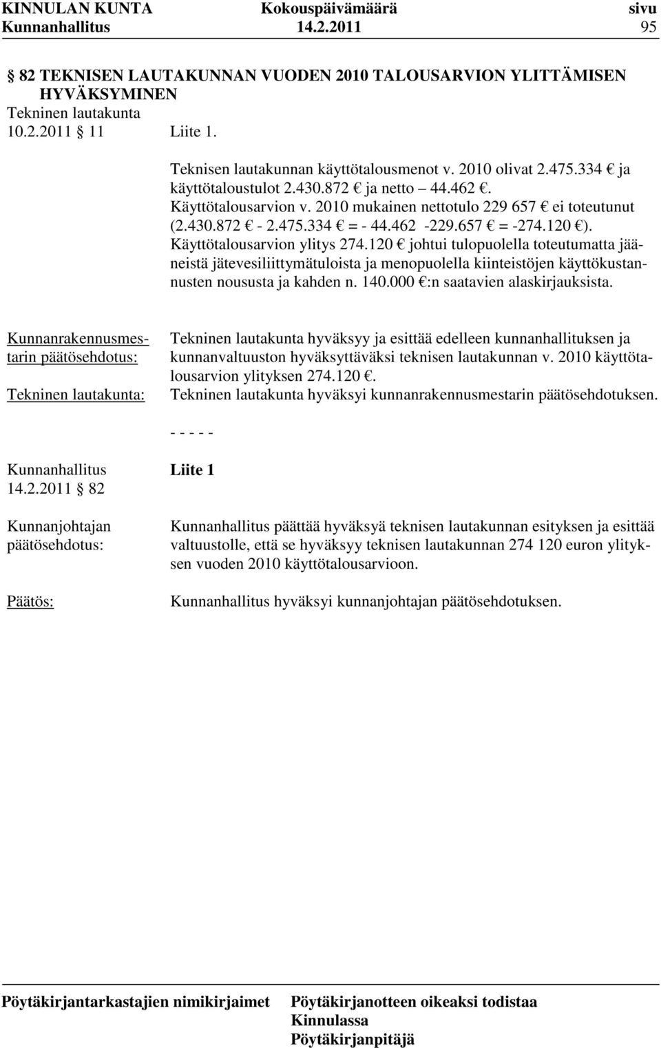 Käyttötalousarvion ylitys 274.120 johtui tulopuolella toteutumatta jääneistä jätevesiliittymätuloista ja menopuolella kiinteistöjen käyttökustannusten noususta ja kahden n. 140.