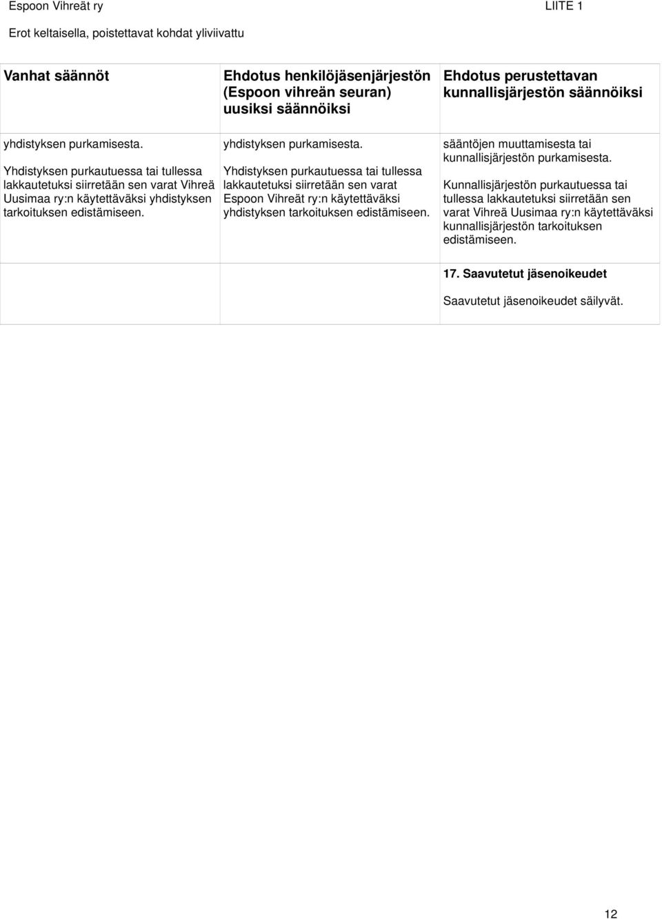 Yhdistyksen purkautuessa tai tullessa lakkautetuksi siirretään sen varat Espoon Vihreät ry:n käytettäväksi yhdistyksen tarkoituksen edistämiseen.
