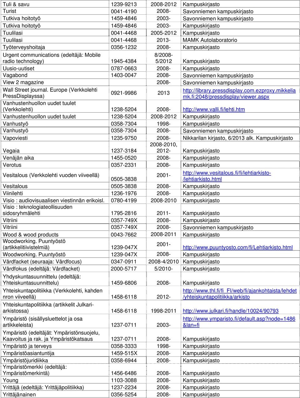 radio technology) 1945-4384 8/2008-5/2012 Kampuskirjasto Uusio-uutiset 0787-0663 2008- Kampuskirjasto Vagabond 1403-0047 2008- Savonniemen kampuskirjasto View 2 magazine 2008- Savonniemen