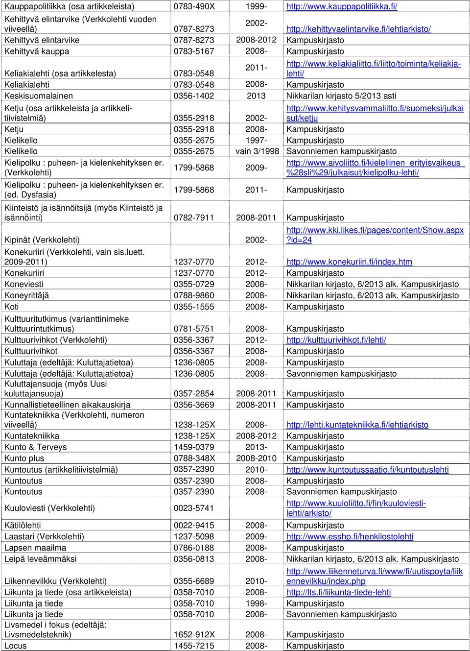 fi/liitto/toiminta/keliakialehti/ Keliakialehti (osa artikkelesta) 0783-0548 Keliakialehti 0783-0548 2008- Kampuskirjasto Keskisuomalainen 0356-1402 2013 Nikkarilan kirjasto 5/2013 asti Ketju (osa