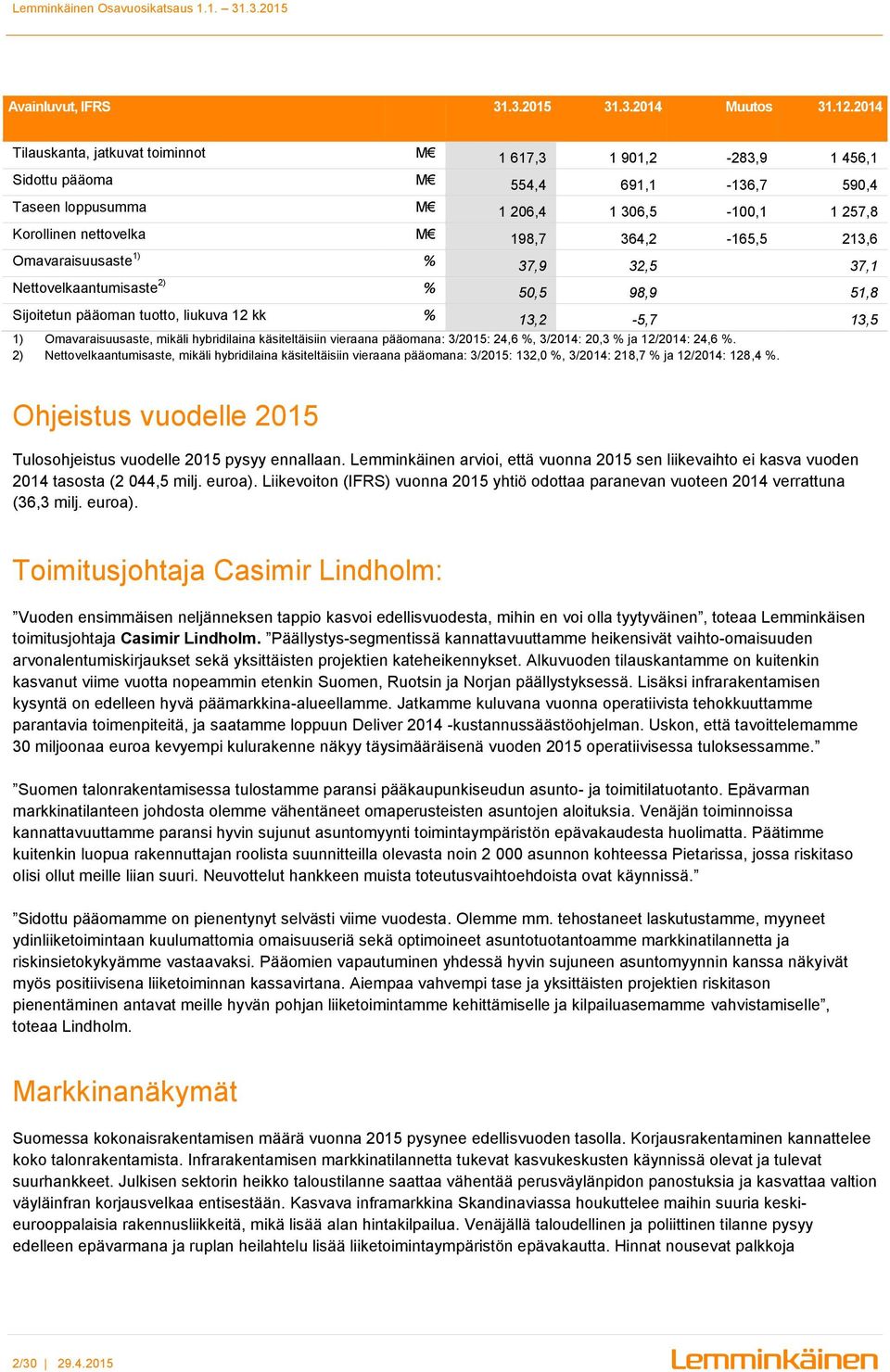 364,2-165,5 213,6 Omavaraisuusaste 1) % 37,9 32,5 37,1 Nettovelkaantumisaste 2) % 50,5 98,9 51,8 Sijoitetun pääoman tuotto, liukuva 12 kk % 13,2-5,7 13,5 1) Omavaraisuusaste, mikäli hybridilaina