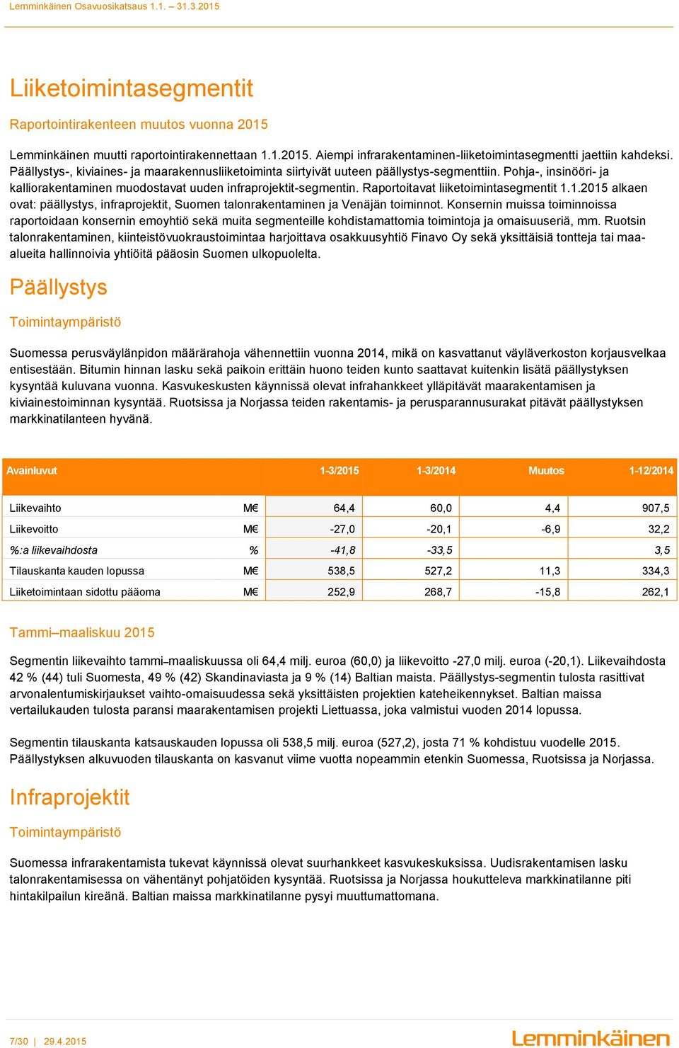 Raportoitavat liiketoimintasegmentit 1.1.2015 alkaen ovat: päällystys, infraprojektit, Suomen talonrakentaminen ja Venäjän toiminnot.