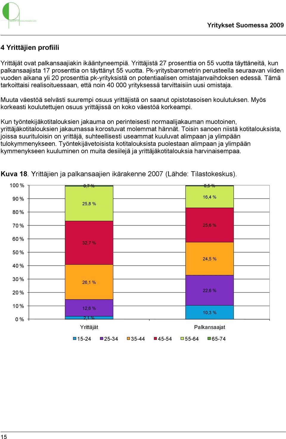 Tämä tarkoittaisi realisoituessaan, että noin 40 000 yrityksessä tarvittaisiin uusi omistaja. Muuta väestöä selvästi suurempi osuus yrittäjistä on saanut opistotasoisen koulutuksen.