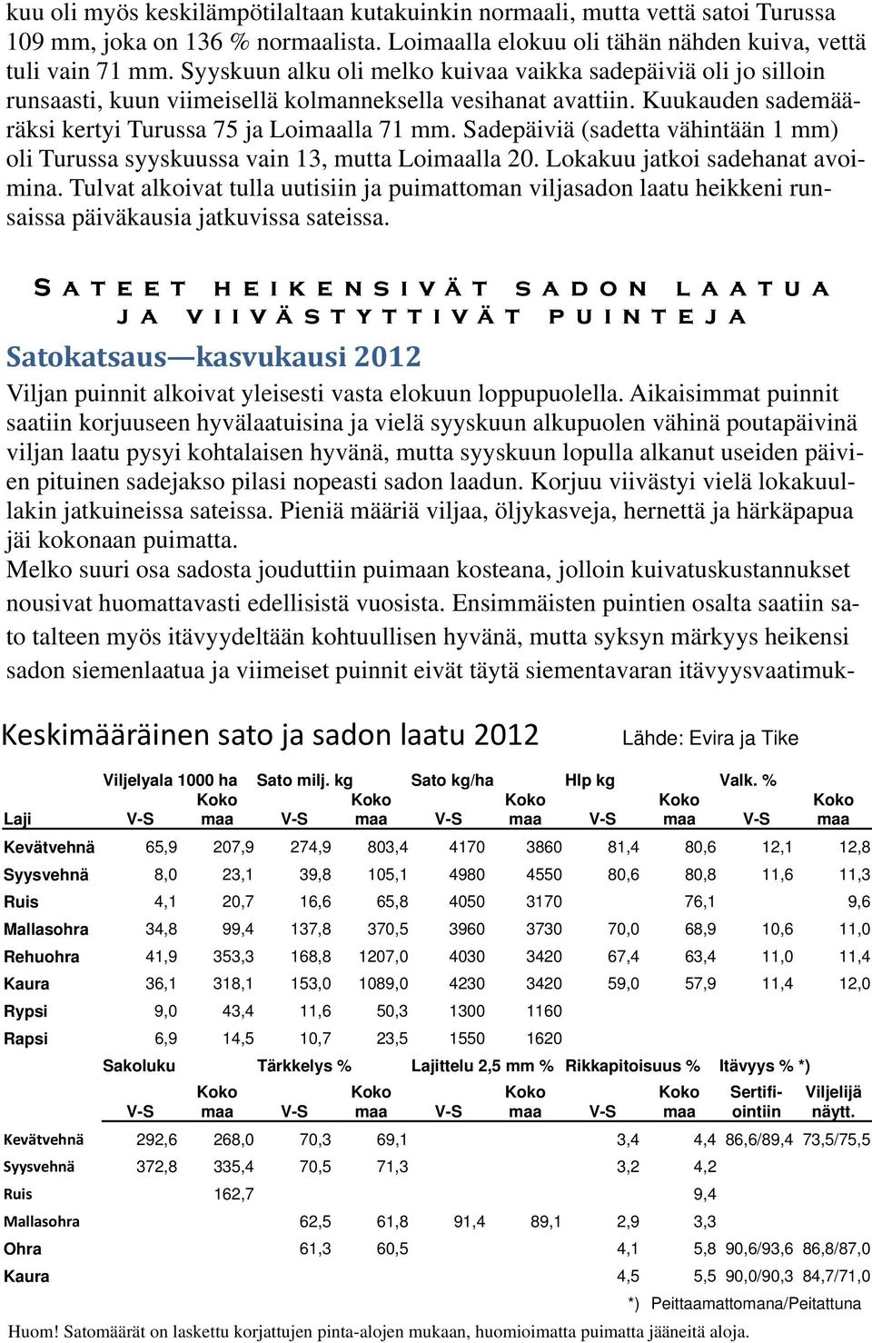 Sadepäiviä (sadetta vähintään 1 mm) oli Turussa syyskuussa vain 13, mutta Loimaalla 20. Lokakuu jatkoi sadehanat avoimina.