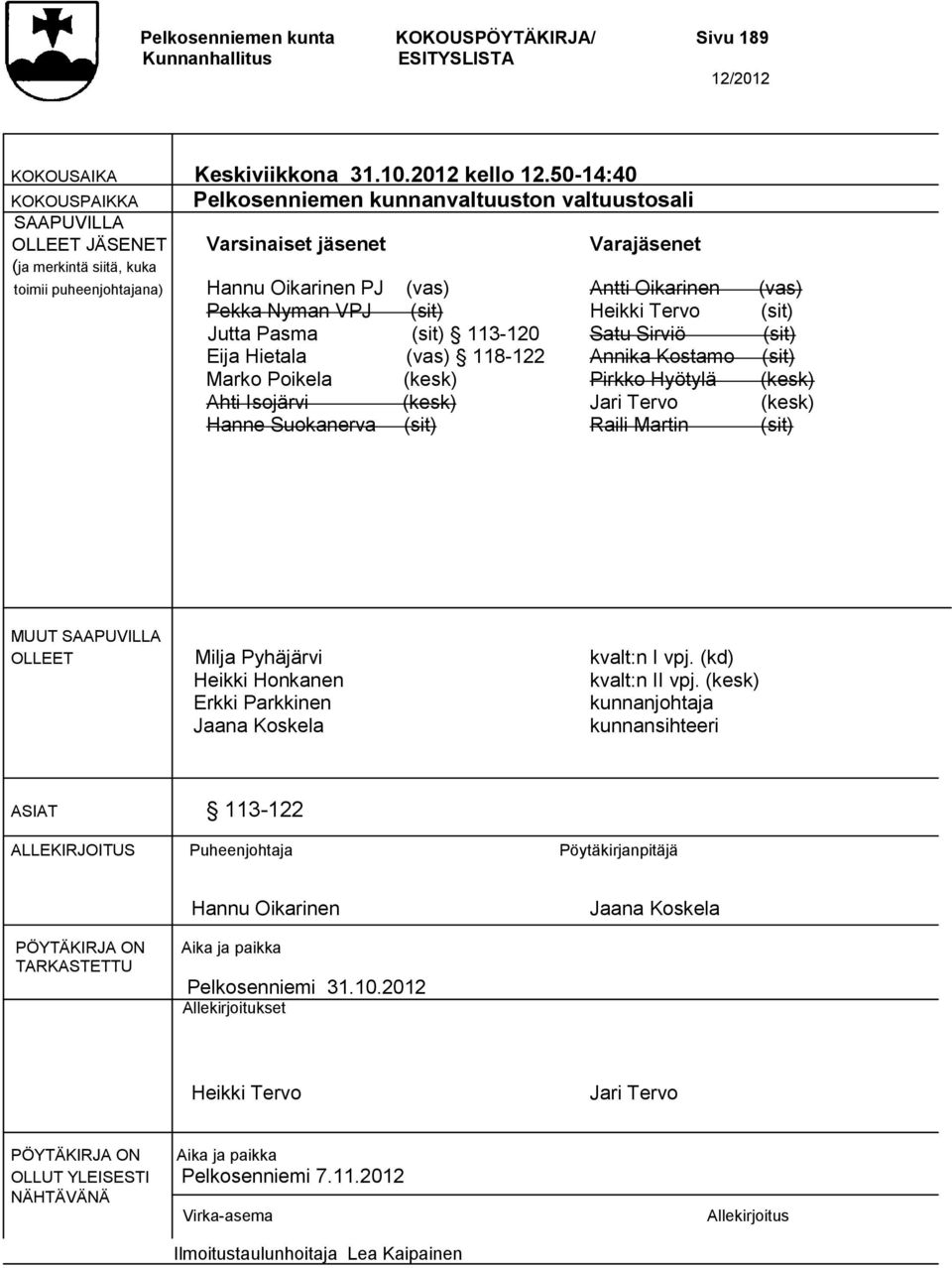 Antti Oikarinen (vas) Pekka Nyman VPJ (sit) Heikki Tervo (sit) Jutta Pasma (sit) 113-120 Satu Sirviö (sit) Eija Hietala (vas) 118-122 Annika Kostamo (sit) Marko Poikela (kesk) Pirkko Hyötylä (kesk)