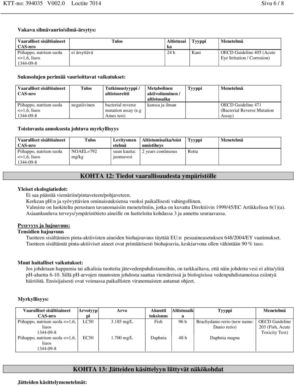 Corrosion) Sukusolujen perimää vaurioittavat vaikutukset: Piihappo, natrium suola <=1,6, liuos Tulos Tutkimustyyppi / altistusreitti negatiivinen bacterial reverse mutation assay (e.