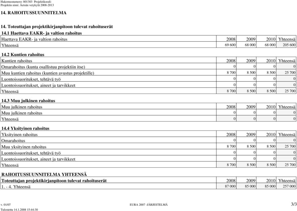 2 Kuntien rahoitus Kuntien rahoitus 2008 2009 2010 Yhteensä Omarahoitus (kunta osallistuu projektiin itse) 0 0 0 0 Muu kuntien rahoitus (kuntien avustus projektille) 8 700 8 500 8 500 25 700