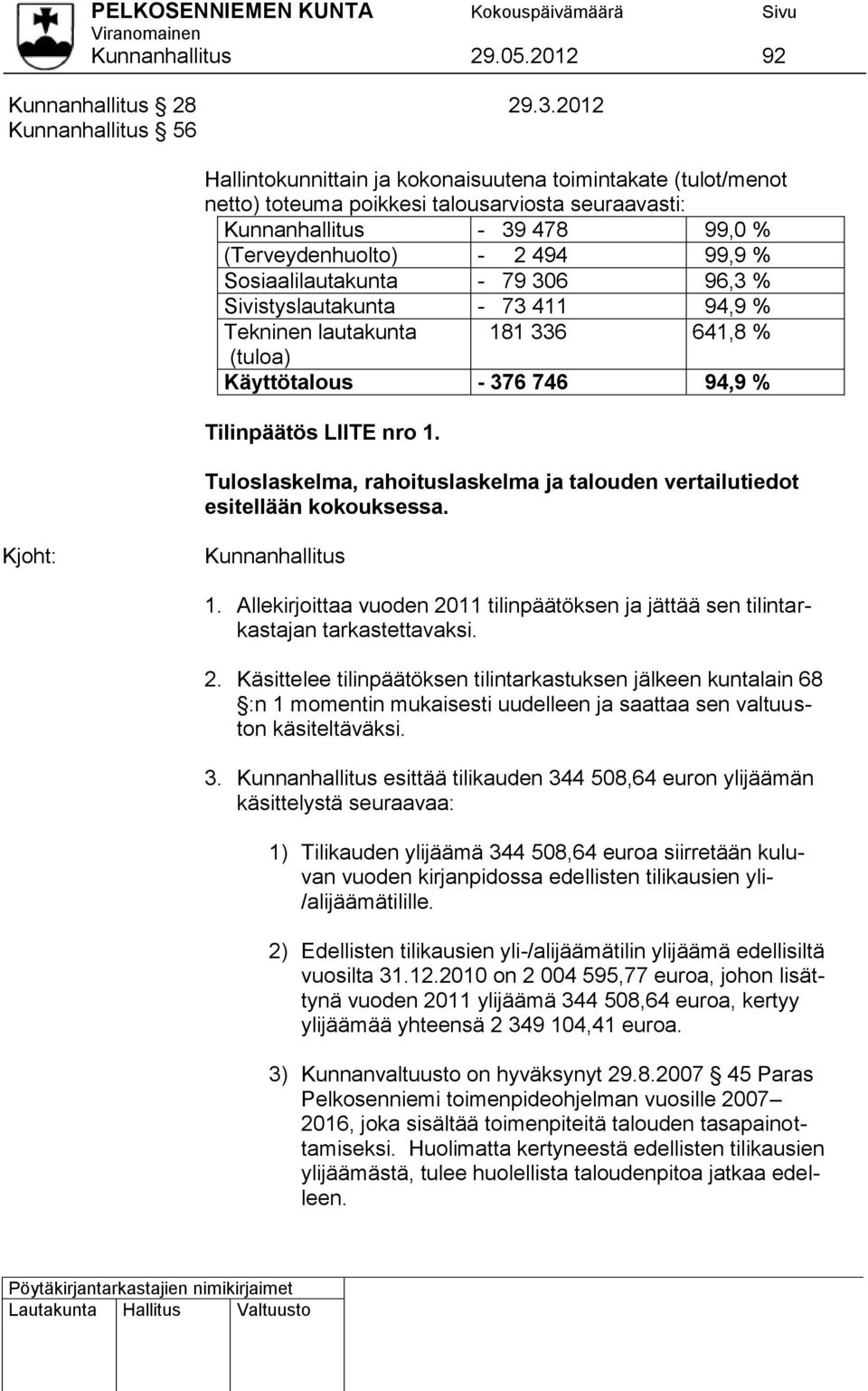 % Sosiaalilautakunta - 79 306 96,3 % Sivistyslautakunta - 73 411 94,9 % Tekninen lautakunta 181 336 641,8 % (tuloa) Käyttötalous - 376 746 94,9 % Tilinpäätös LIITE nro 1.