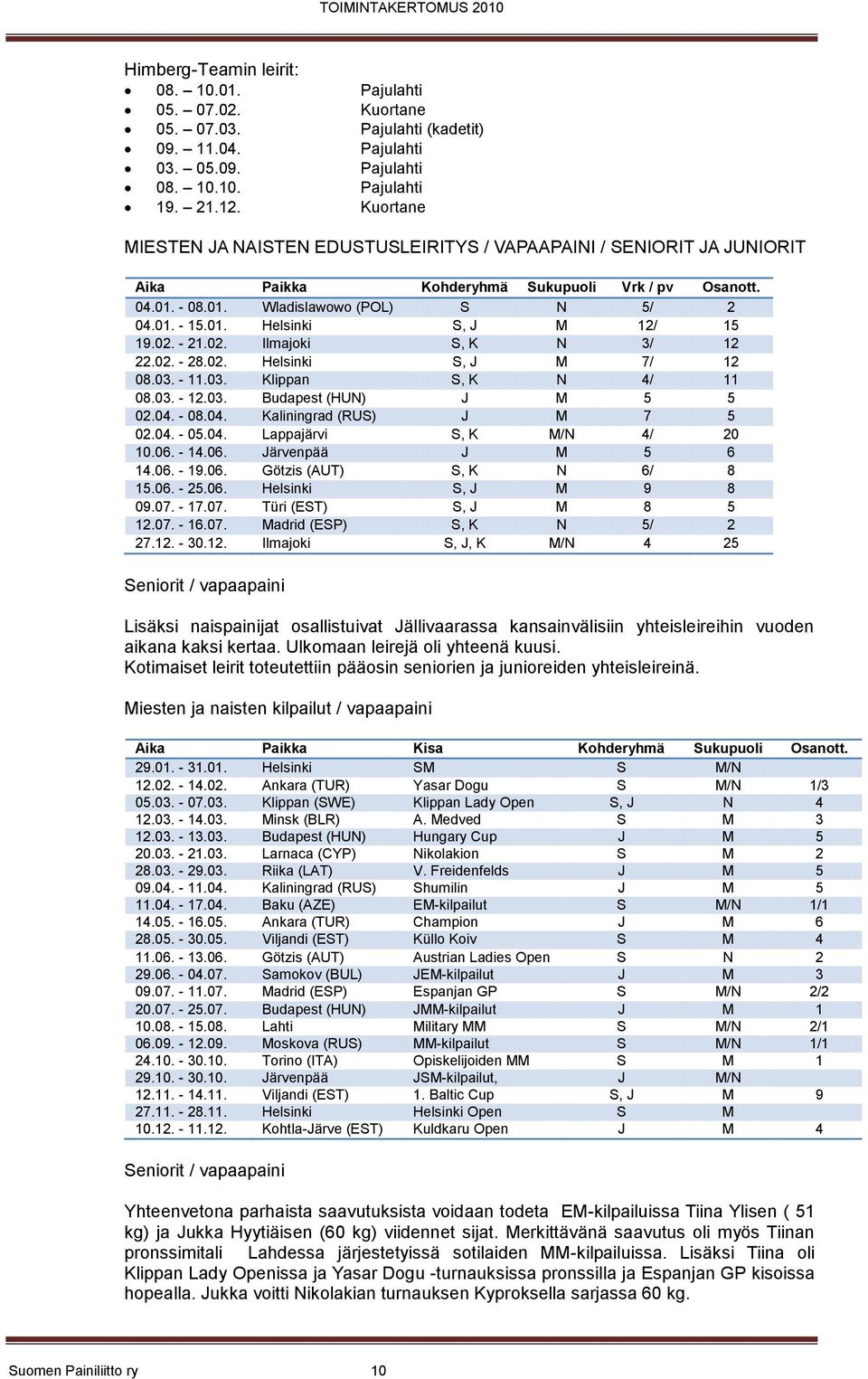 02. - 21.02. Ilmajoki S, K N 3/ 12 22.02. - 28.02. Helsinki S, J M 7/ 12 08.03. - 11.03. Klippan S, K N 4/ 11 08.03. - 12.03. Budapest (HUN) J M 5 5 02.04. - 08.04. Kaliningrad (RUS) J M 7 5 02.04. - 05.