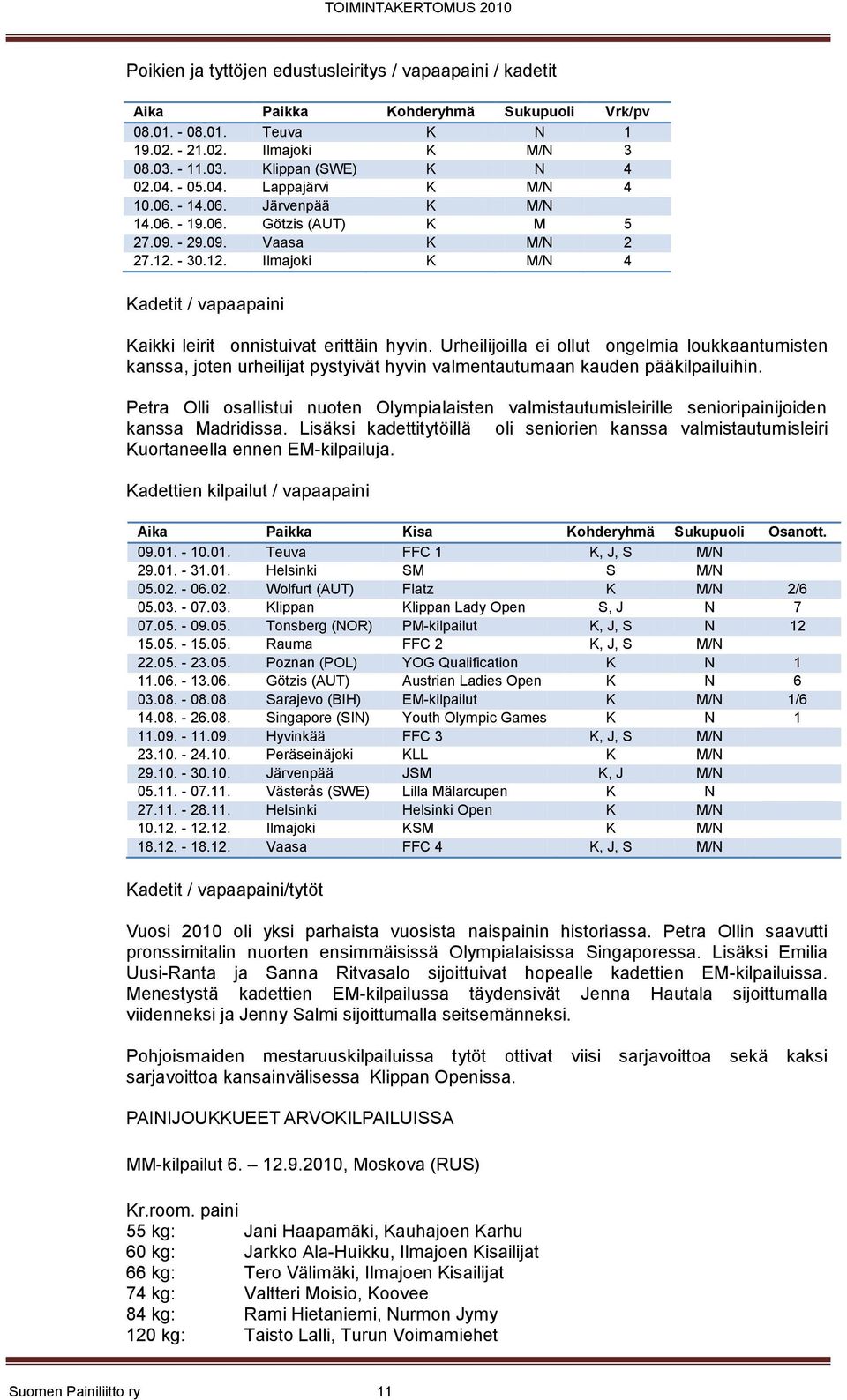 - 30.12. Ilmajoki K M/N 4 Kadetit / vapaapaini Kaikki leirit onnistuivat erittäin hyvin.