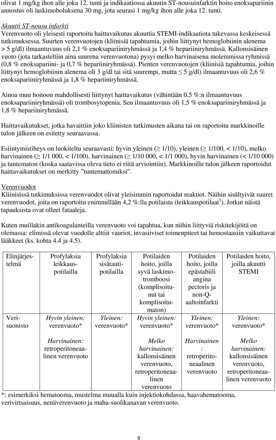 Kallonsisäinen vuoto (jota tarkasteltiin aina suurena verenvuotona) pysyi melko harvinaisena molemmissa ryhmissä (0,8 % enoksapariini- ja 0,7 % hepariiniryhmässä).