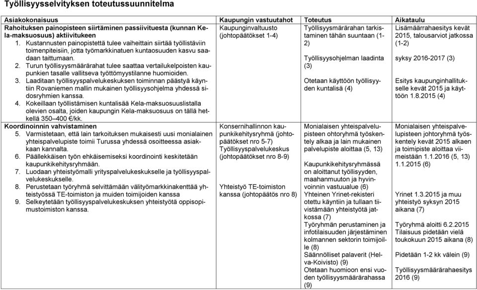 Turun työllisyysmäärärahat tulee saattaa vertailukelpoisten kaupunkien tasalle vallitseva työttömyystilanne huomioiden. 3.