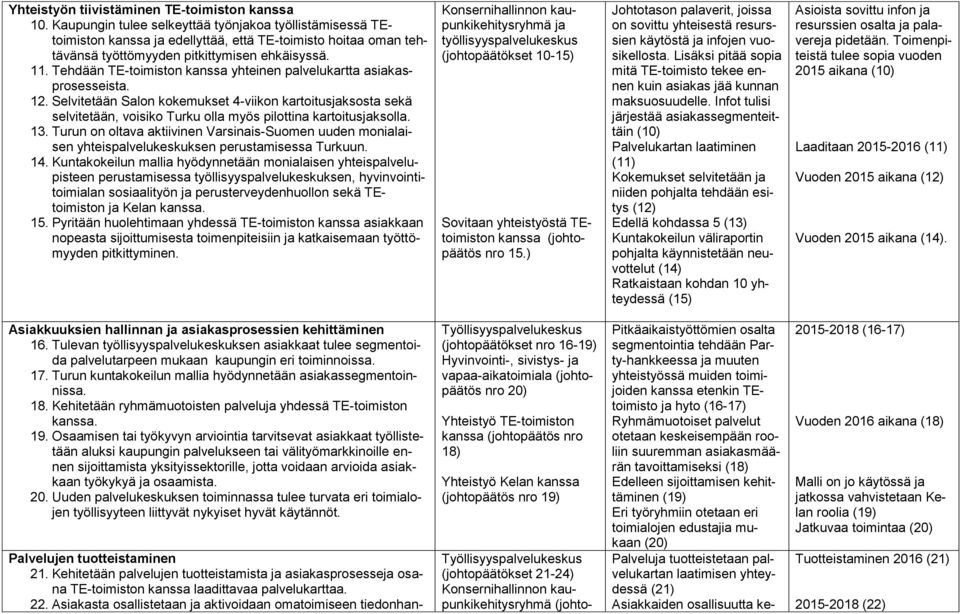 Tehdään TE-toimiston kanssa yhteinen palvelukartta asiakasprosesseista. 12.