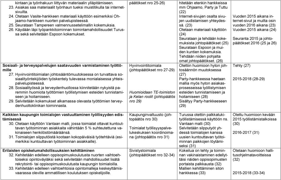 Käydään läpi työpankkitoiminnan toimintamahdollisuudet Turussa sekä selvitetään Espoon kokemukset. Sosiaali- ja terveyspalvelujen saatavuuden varmistaminen työttömille 27.