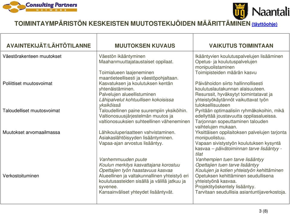 Kasvatuksen ja koulutuksen kentän yhtenäistäminen. Palvelujen alueellistuminen Lähipalvelut kohtuullisen kokoisissa yksiköissä Taloudellinen paine suurempiin yksiköihin.