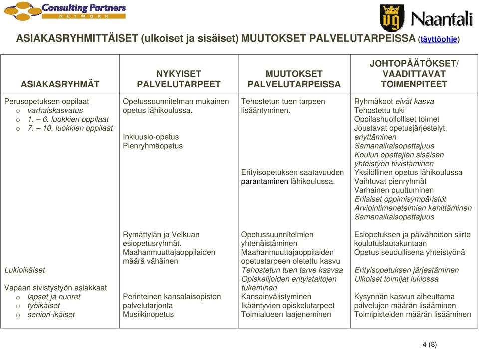 Inkluusio-opetus Pienryhmäopetus Tehostetun tuen tarpeen lisääntyminen. Erityisopetuksen saatavuuden parantaminen lähikoulussa.