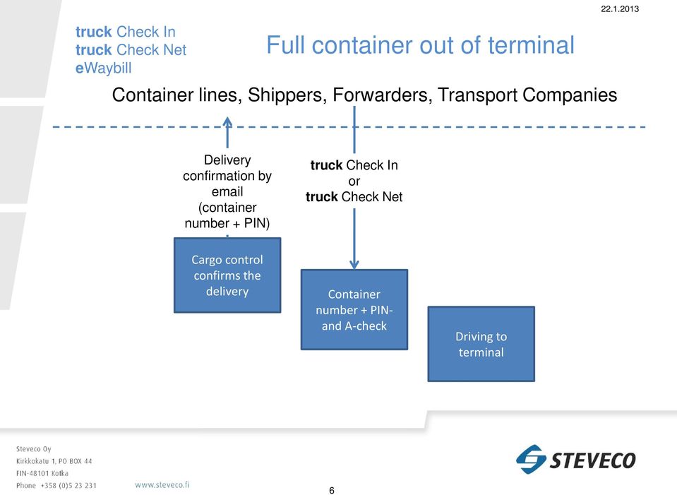 2013 Delivery confirmation by email (container number + PIN)