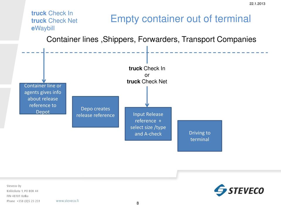 2013 Container line or agents gives info about release reference to