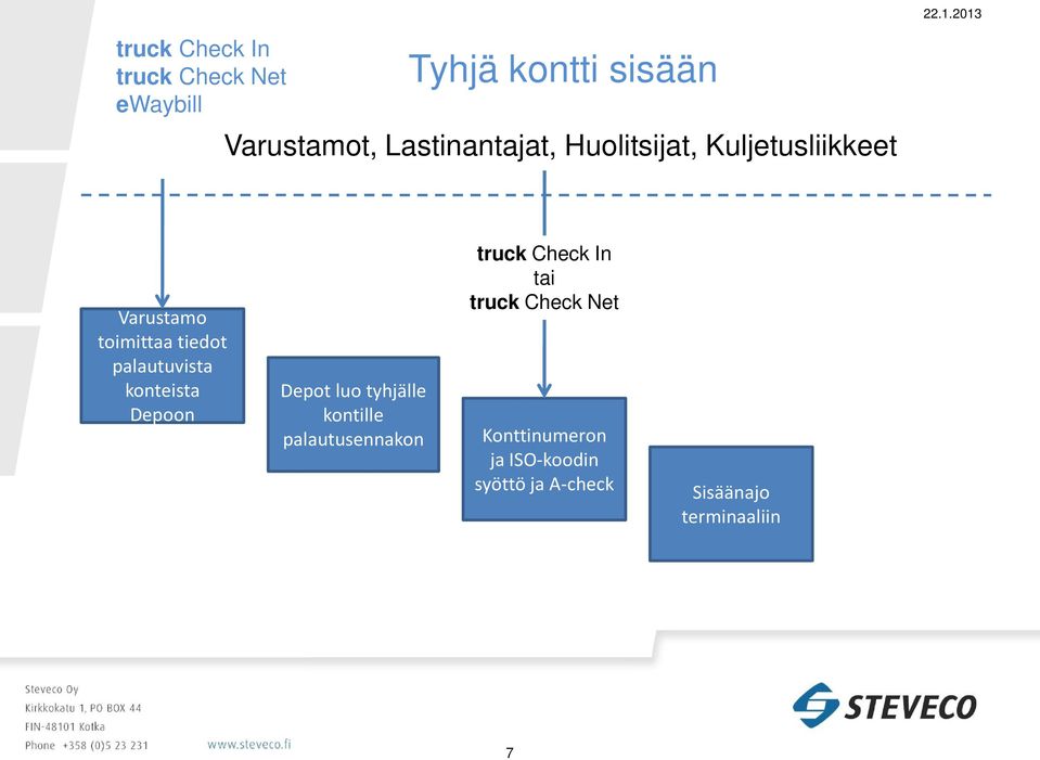 konteista Depoon Depot luo tyhjälle kontille palautusennakon