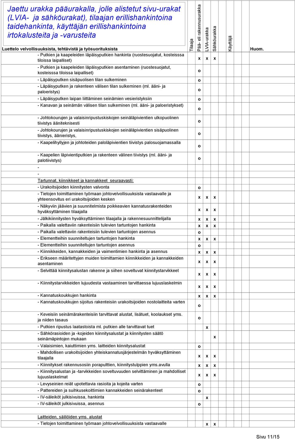 asentaminen (rustesujatut, ksteisssa tilissa laipalliset) Läpäisyputken sisäpulisen tilan sulkeminen Läpäisyputken ja rakenteen välisen tilan sulkeminen (ml.