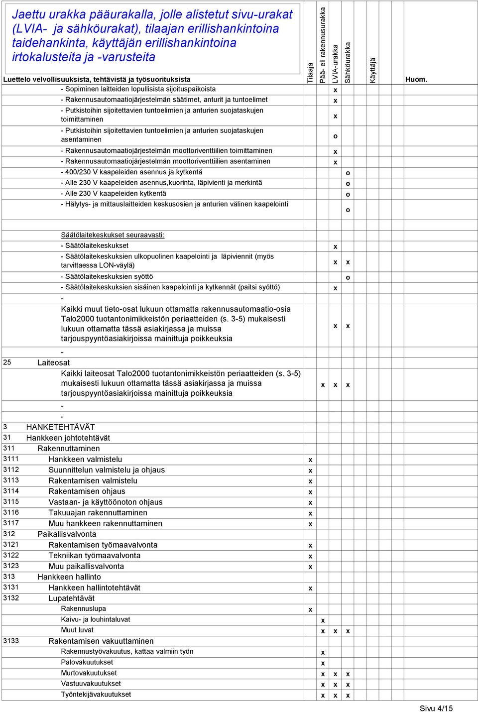 sijitettavien tuntelimien ja anturien sujataskujen timittaminen Putkistihin sijitettavien tuntelimien ja anturien sujataskujen asentaminen Rakennusautmaatijärjestelmän mttriventtiilien timittaminen