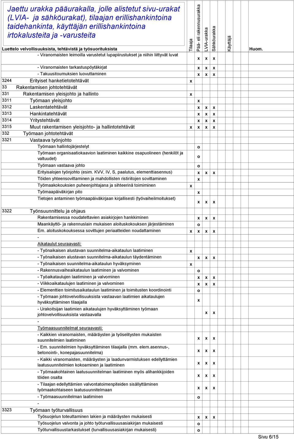 Viranmaisten tarkastuspöytäkirjat Takuusitumuksien luvuttaminen 3244 Erityiset hanketiettehtävät 33 Rakentamisen jhttehtävät 331 Rakentamisen yleisjht ja hallint 3311 Työmaan yleisjht 3312