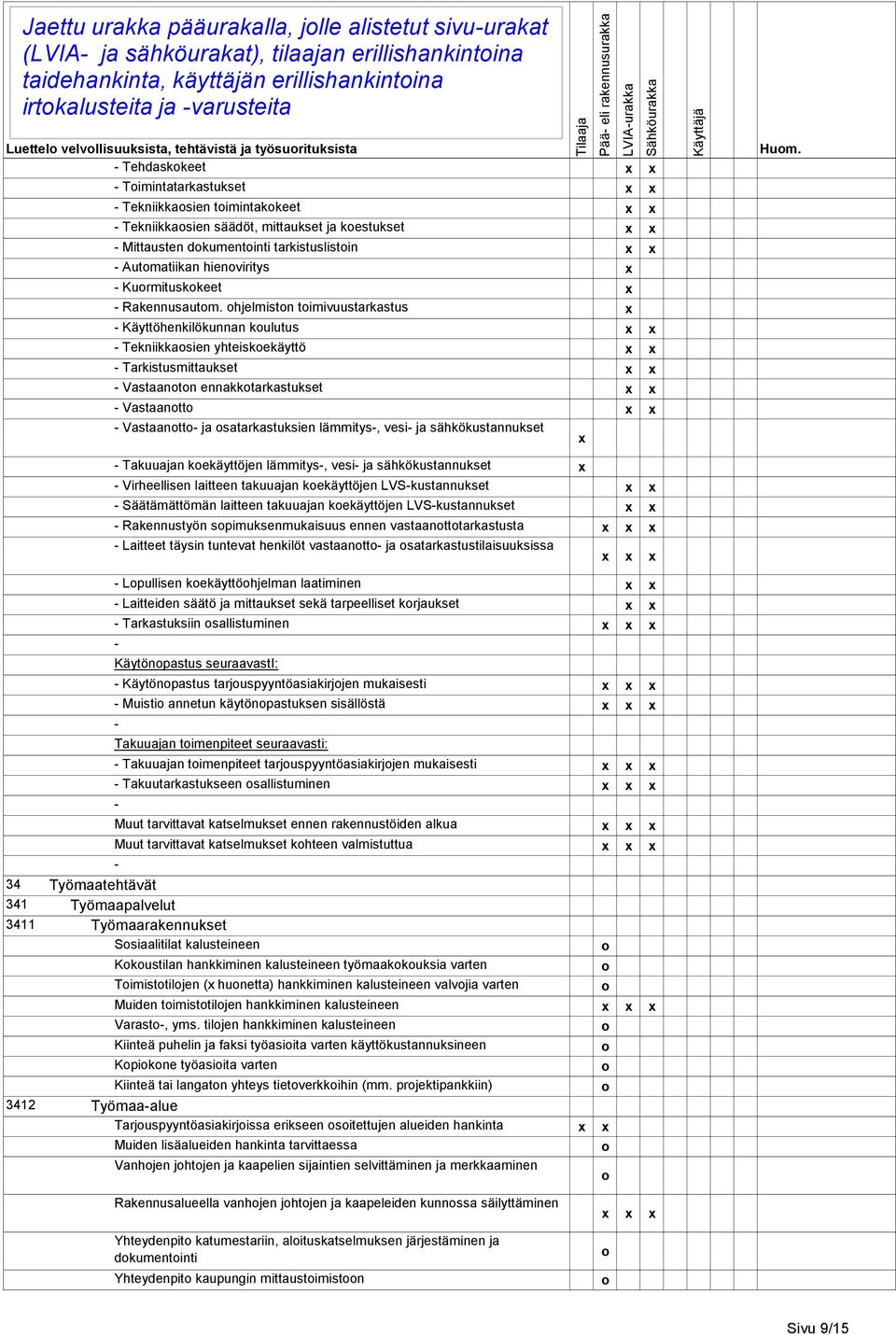 tarkistuslistin Autmatiikan hienviritys Kurmituskkeet Rakennusautm.