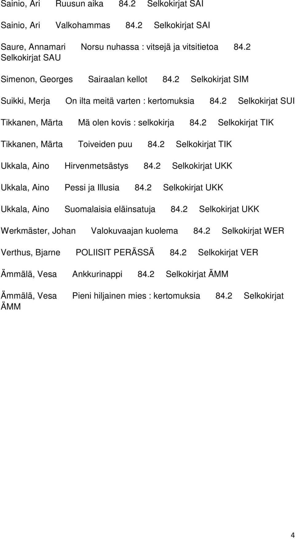 2 Selkokirjat TIK Tikkanen, Märta Toiveiden puu 84.2 Selkokirjat TIK Ukkala, Aino Hirvenmetsästys 84.2 Selkokirjat UKK Ukkala, Aino Pessi ja Illusia 84.